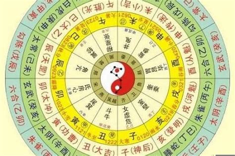 如何看自己八字|生辰八字查詢，生辰八字五行查詢，五行屬性查詢